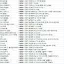 세양스크린골프장 이미지