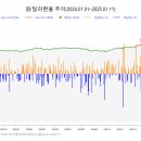 2025.01.12. 금감원, 보험사 과당경쟁 방지 위해 사업비 집행 상시점검 이미지