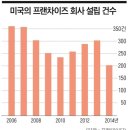 각종생활용품소매
