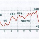 월간 산 10월호에 게재된 졸고-분단의 아픔을 고스란히 간직하고 있는 한북정맥 이미지