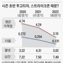 삼진스트라이크존
