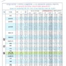 동아팬더아파트 이미지