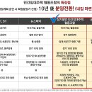 세종민간임대주택협동조합