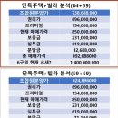 수원신화공인중개사사무소 이미지