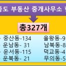 배운부동산중개사무소 네이버블로그