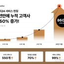 커피24