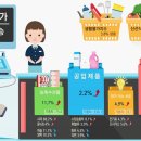 금선식품