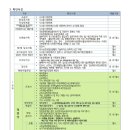 서창나무어린이집 이미지