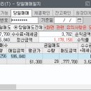 와우인터네셔날