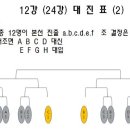 탁구 리그전 본선 상하위 대진표 작성 방법 & 예 이미지