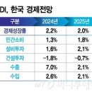 ﻿"내년, 올해보다 안좋다"…'트럼프 2.0'에 2% 성장도 장담 못한다 이미지