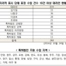 특허법인신태양