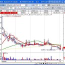 M&M 소프트 이미지