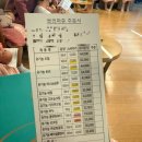 동탄제일산후조리원 | 동탄제일프리미엄 산후조리원 후기 (조리원 프로그램 아기목욕, 산후체조, 신생아촬영, 산후관리 마사지...