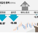 한경레저