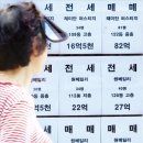 새서울부동산공인중개사사무소 이미지