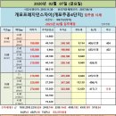 단계주공공인중개사사무소 이미지