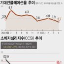 공존유통