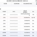 주식회사 오케이컴퍼니
