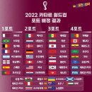 작정하고 분석해보는 대한민국 월드컵 2포트 가능성(피파랭킹) 이미지