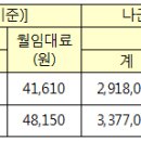구산영구임대주공아파트 이미지