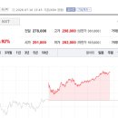 설화엔지니어링주