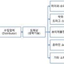 NOON약국 이미지