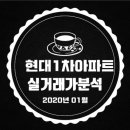 윤성공인중개사사무소 이미지