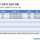 도시공간 태양광발전소 이미지