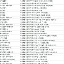 다은보호작업장 네이버블로그