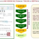 전북코퍼레이션 이미지