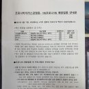 김평남내과의원 | 얀센 1차 잔여백신 접종 후기 (24시간 이후 몸상태)