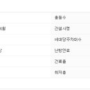 방배로28길 40 이미지