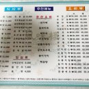 풍미루