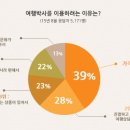 코리안여행사 이미지