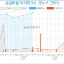 연세라온소아청소년과 네이버블로그