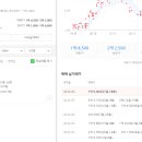 조치원읍 욱일아파트 이미지