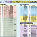 북구노인종합복지회관 | 2026년도 포항시노인복지회관 평생교육프로그램 안내