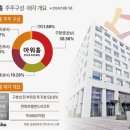 앤드푸드 이미지