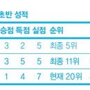 20위 토트넘과 1위 함부르크 이미지