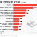 굿럭투데이 | 팔란티어 테크 2배 레버리지 ETF 폭락장에 사봤더니..