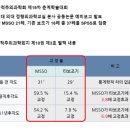 (주)엠에스 | [공지] 주만곡 44도 보조기 졸업사례 후기 MS엠에스 척추측만증 척추옆굽음증 보조기/교정기 창원 통영