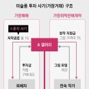 씨랩테크 조선일보