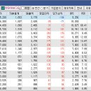 (주)현대에버다임