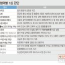 정경심 징역 4년 ‘법정구속’…법원 “입시비리 유죄” 이미지