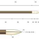 작품의 시작과 마무리 붓 잡는 법과 낙관 찍기 이미지