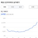 김유찬피부과의원 네이버블로그