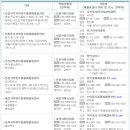㈜청주재활용센터 네이버블로그