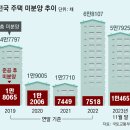 그냥 심심해서요. (26611) 건설사, 올들어 290곳 폐업신고 이미지