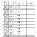 소로3-13 네이버블로그